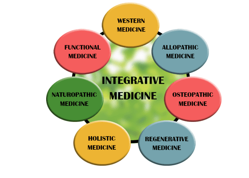 A circle with eight different types of medicine in it.